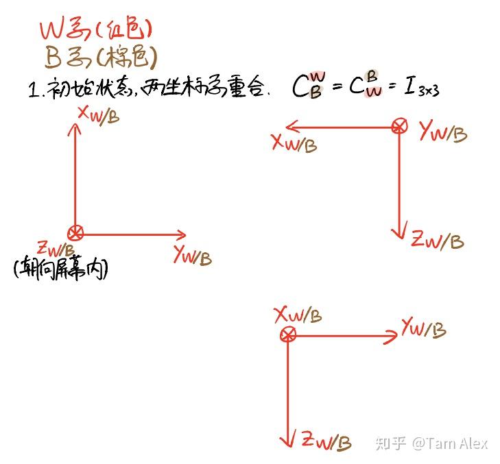 初始状态的W和B系
