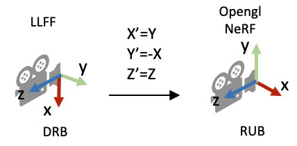 poses = np.concatenate([poses[:, 1:2, :], -poses[:, 0:1, :], poses[:, 2:, :]], 1)