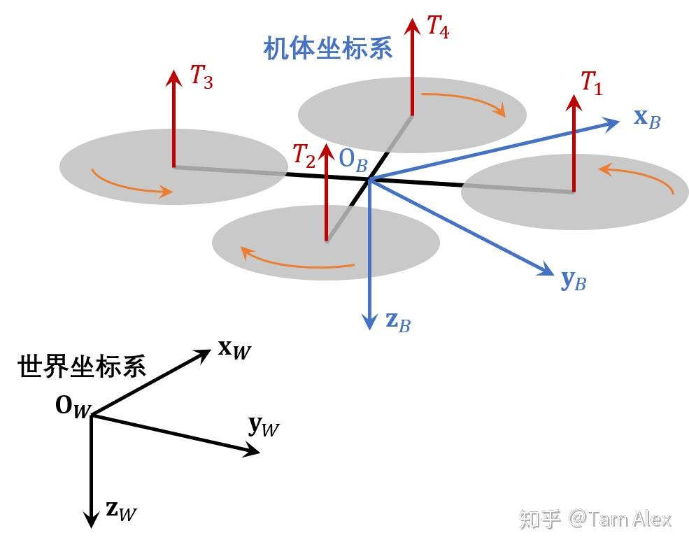 坐标系