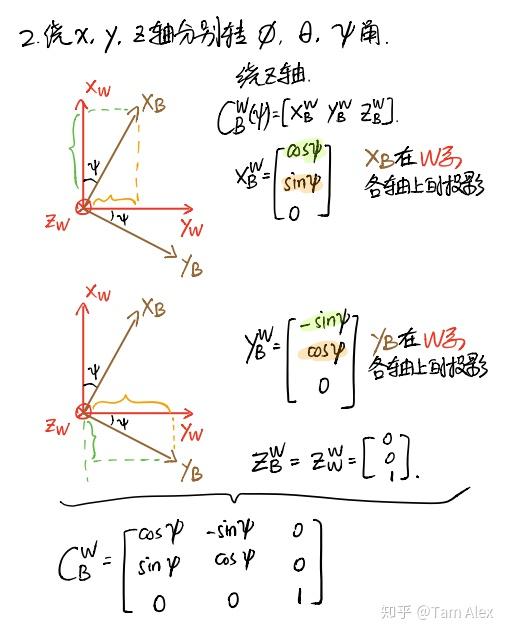 绕Z轴旋转