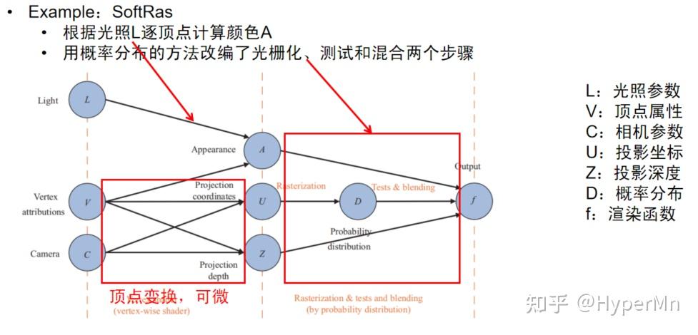 SoftRas的渲染管线