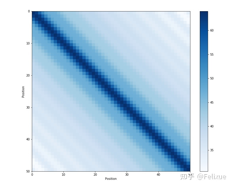 图片来自 Amirhossein Kazemnejad's Blog