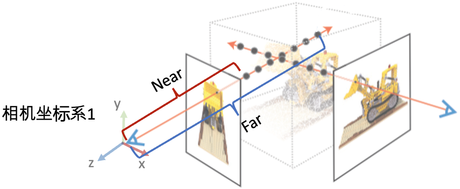 poses_bounds.npy里最后两个参数(near/far)的作用示意图